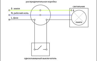 Как подключить лампочку через выключатель: схемы и инструкции