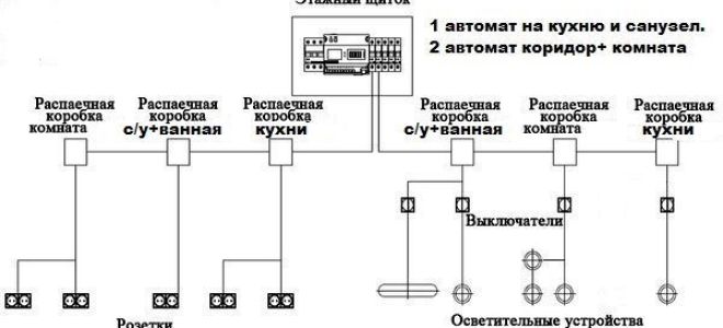 Основные определения и правила прокладки электропроводки
