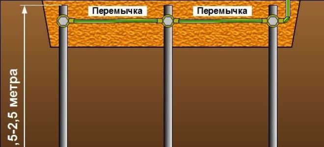 Заземление газового котла в частном доме: нормы, обустройство и способы проверки