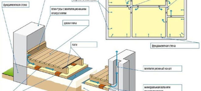 Утепление пола в деревянном доме: обзор технологии проведения теплоизоляционных работ