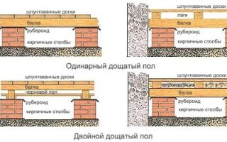 Утепление пола по лагам: выбор теплоизоляции и обзор лучших схем утепления