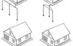 Как сделать контур заземления в частном доме своими руками: советы по проектированию и монтажу
