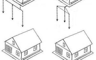 Как сделать контур заземления в частном доме своими руками: советы по проектированию и монтажу