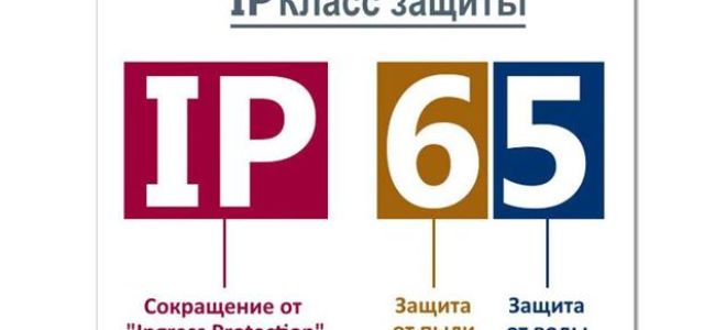 Степень (класс) защиты электрооборудования ip-68: что значат буквы и цифры
