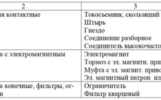 Условные обозначения в электрических схемах: расшифровка графических и буквенно-цифровых обозначений