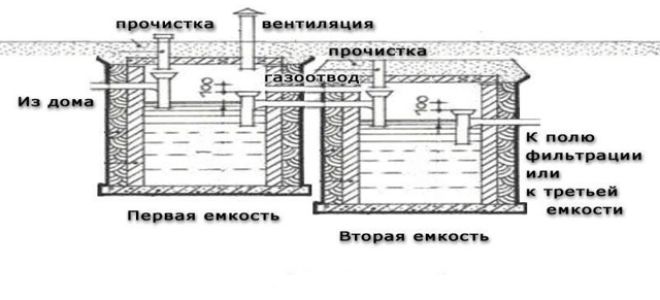 Выгребная яма из бочки своими руками: схемы, расчет, выбор емкости, правила монтажа
