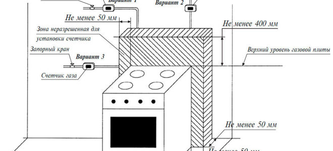 Расстояние от газовой трубы до плиты