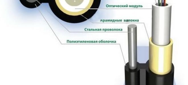 Виды сетевых кабелей и для чего нужны сетевые провода