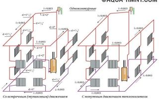 Системы отопления с насосной циркуляцией: схемы устройства и работы