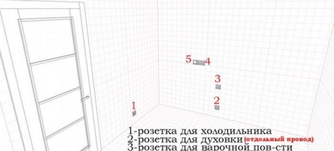 Электроснабжение кухни — советы экспертов