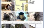 Дымовая труба для котельной: как сделать расчет размеров