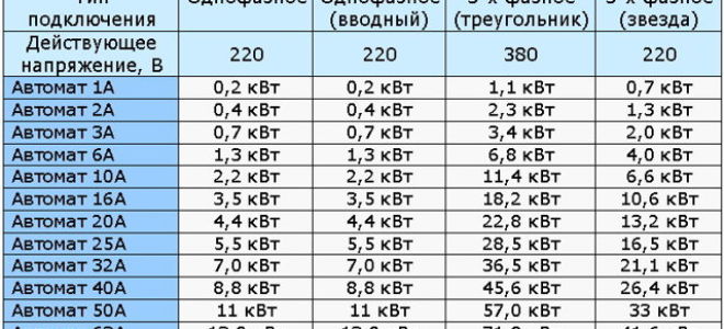 Как перевести вольтамперы в ватты — калькулятор вычисления мощности