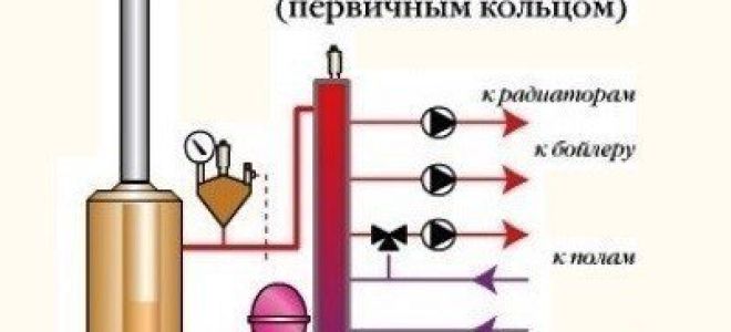 Обвязка котла полипропиленом: схемы и правила устройства