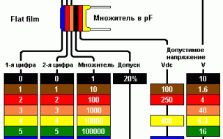 Фарады, микрофарады, нанофарады и пикофарады: измерение электрической емкости