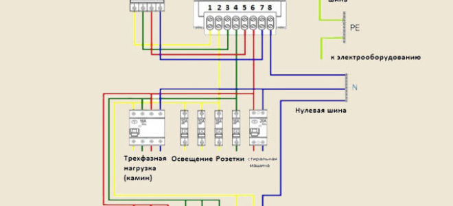 Трехфазный счетчик электроэнергии: выбор, монтаж, подключение