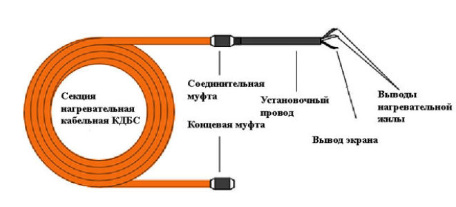 Кабель кдбс и пнсв: обогрев бетона греющим кабелем, принцип действия и виды