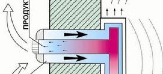 Дымоход для газового котла: нормы и требования к монтажу, сравнительный обзор видов