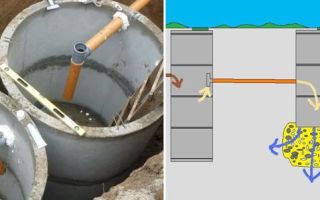 Кольца для выгребной ямы: как сделать самому кольца из бетона и пластика