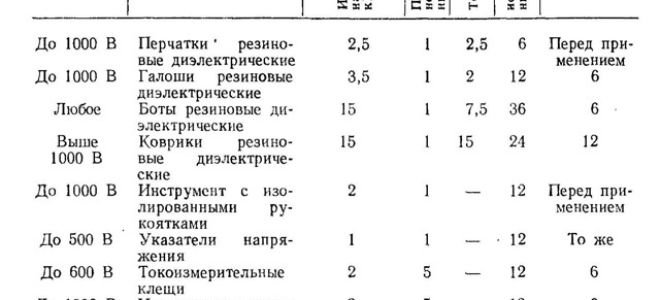 Об индивидуальных средствах защиты от поражений электрическим током
