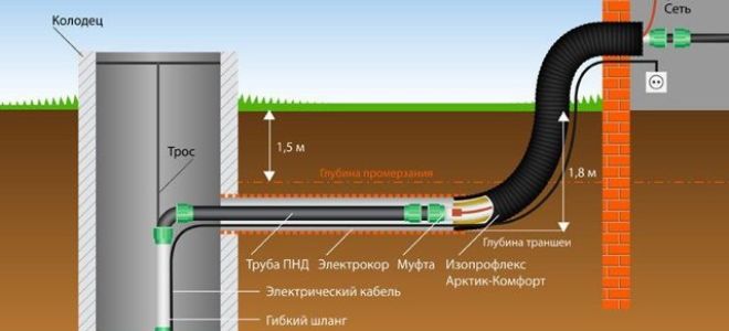Ванная комната в деревянном доме: правила обустройства и отделки