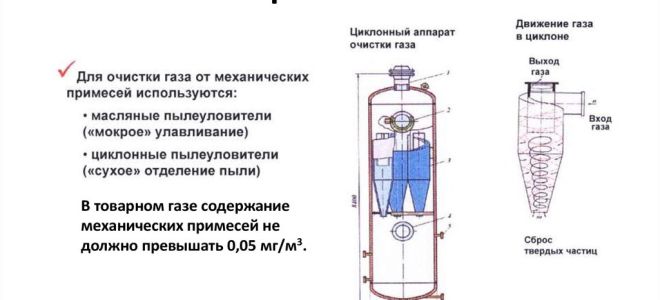 Подключение газовой плиты гибким шлангом требования