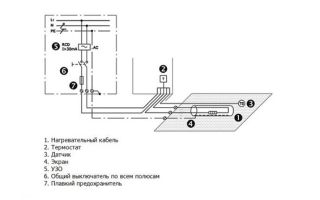 Подключение греющего кабеля: подробный инструктаж по монтажу