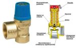Гидроудар в системе водоснабжения и отопления: как защититься
