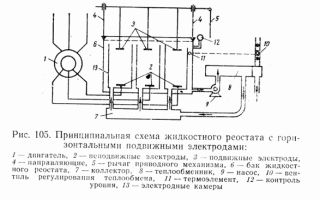 Назначение реостата: обозначение на схеме, для чего нужны реостаты