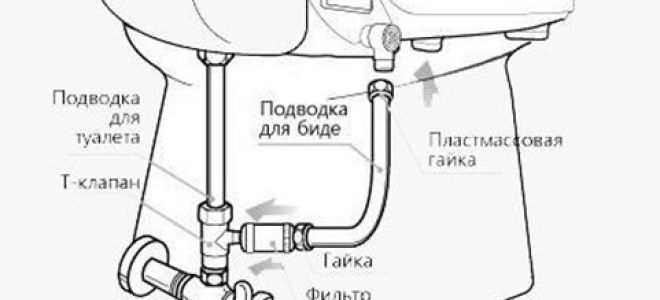 Крышка биде для унитаза: как выбрать насадку биде на унитаз