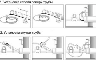 Монтаж греющего кабеля внутри трубы: пошаговый инструктаж и рекомендации по выбору лучшего кабеля