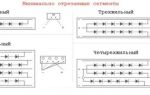 Duralight: схема подключения и разновидности светодиодного шнура