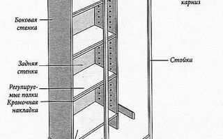 Как сделать на балконе шкаф своими руками: чертежи и пошаговые инструкции по сборке мебели