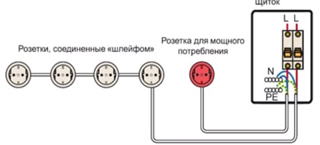Последовательное и параллельное подключение розеток