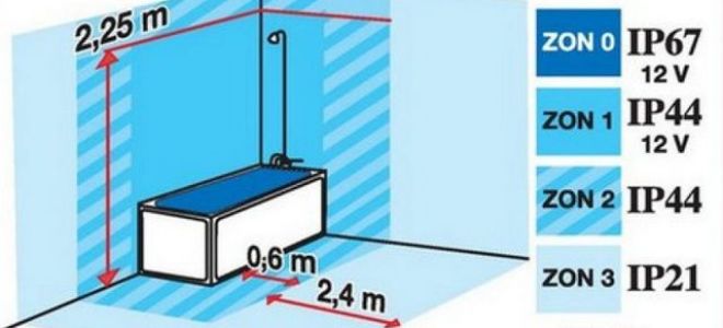 Степени защиты электрических розеток (ip)