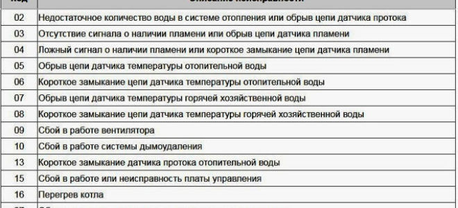 Обслуживание газового котла navien: монтаж, подключение и настройка