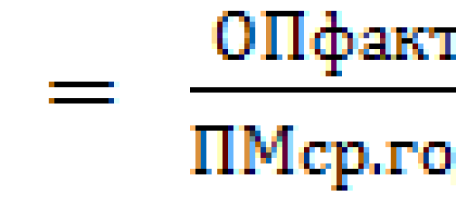 Формула расчета коэффициента использования производственных мощностей