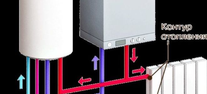 Напольные газовые котлы отопления: разновидности и критерии выбора