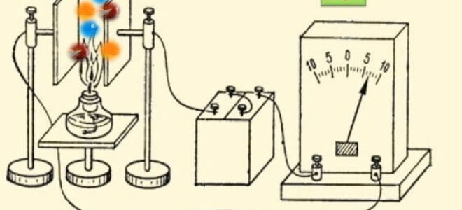 Определение электрического тока