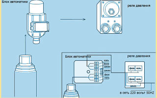 Гидроаккумулятор своими руками: как работает, установка, как подключить