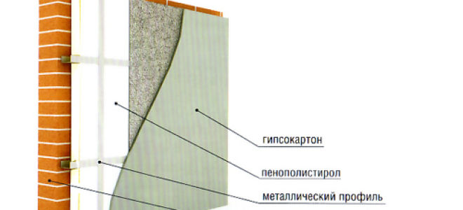 Утеплитель для стен дома снаружи: что лучше для наружной теплоизоляции