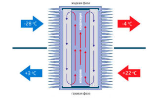 Приточно-вытяжная вентиляция с рекуперацией тепла: устройство и работа