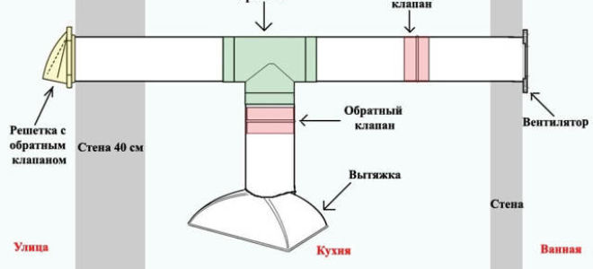 Обратный клапан на вентиляцию: виды, устройство, установка на вытяжку