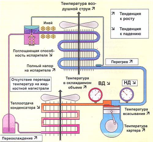 Шкаф понижающий давление газа