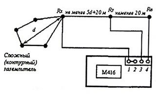 Измерение сопротивления заземления с помощью прибора М-416