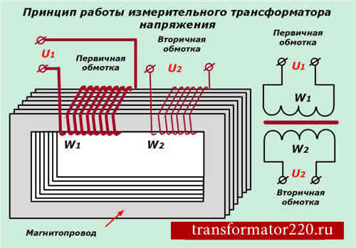 Измерительные трансформаторы тока: отличие от трансформатора напряжения