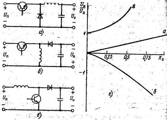 Импульсные стабилизаторы постоянного тока на транзисторах: схема и принцип работы