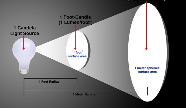 Как измерить пульсацию и ее коэффициенты для светового потока