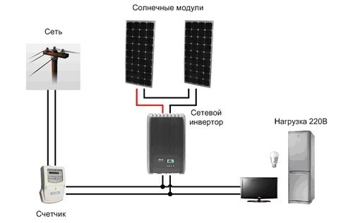 Сетевой преобразователь для солнечной батареи: назначение инвертора