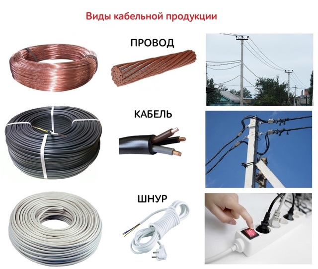 В чем отличие кабеля от провода: разница характеристик и сфер применения