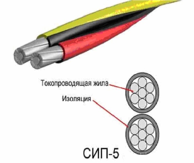 Кабель СИП-2: техническая характеристика самонесущего провода